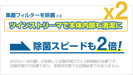 除菌スピードも2倍