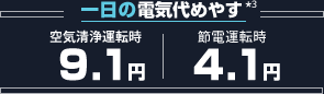 一日の電気代めやす