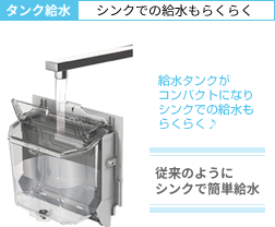 シンクでの給水も楽々
