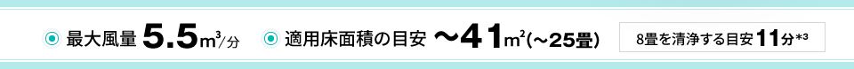 最大風量5.5㎥/分