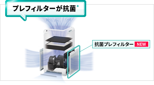 【抗菌プレフィルター】プレフィルターが抗菌