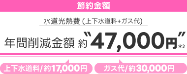水道光熱費(上下水道料+ガス代)年間削減金額約47,000円