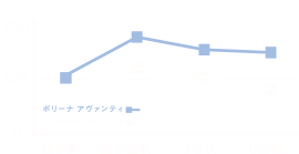 ボリーナアバンティ・ノーマルシャワーヘッド肌水分量比較図