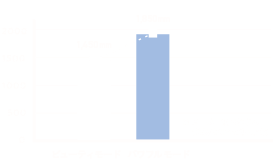 パワフルモード・ビューティーモード吹上げ高さ比較図