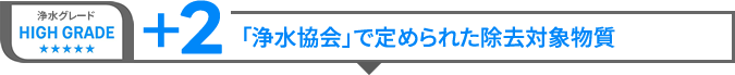 「浄水器協会」で定められた除去対象物質
