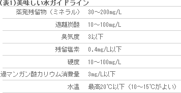 美味しい水のガイドライン